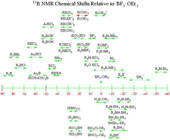 NMR Summary